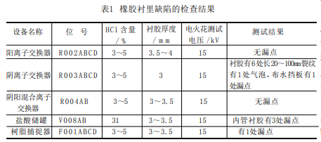 預(yù)硫化丁基橡膠襯里|橡膠防腐|襯膠防腐